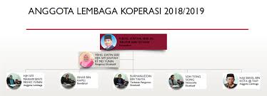 Encontre as melhores ofertas de voos de perth (per) para kota kinabalu (bki). Koperasi Tanjong Keramat Malaysia
