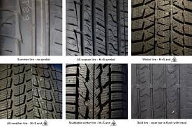 Skiers Guide To Driving The Sea To Sky – Blog.Whistlerblackcomb.Com