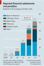 Payback Time For Subprime Business And Finance Financial