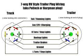 Here's the wiring diagrams showing the pin out for the plug and socket for the most common circle and rectangle trailer connections in use in australia. 2000 Lx 4 Pin Trailer Plug Converting To 7 Pin Ih8mud Forum