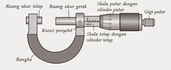 January 16, 2017, admin, 11 comments. Gambar Mistar Jangka Sorong Dan Mikrometer Sekrup Info Terkait Gambar