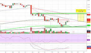 Ipgp Stock Price And Chart Nasdaq Ipgp Tradingview