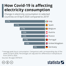 At the moment we are growing at about 3.5% per annum and sometimes malaysia is a growing economy. What Does Covid 19 Mean For The Energy Transition World Economic Forum