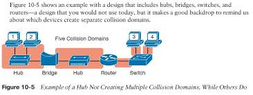 Collision Domain Question Network Engineering Stack Exchange
