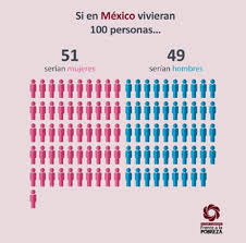 El 80% de la población mexicana es urbana. Asi Seria Mexico Si Tuviera Solo 100 Habitantes Verne Mexico El Pais