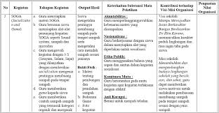 Berikut laporan kegiatan aktualisasi riil yang telah dilaksanakan : Cara Membuat Rancangan Aktualisasi Kegiatan Latsar Cpns Diary Guru