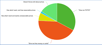 Made A Pie Chart For Random Trades Pacybits