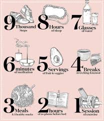 Performance Appraisal In 2020 Healthy Habits Health And Fitness Tips Simple Health