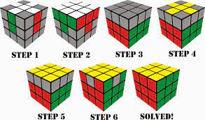 Cara menyelesaikan rubik 3x3 berikutnya mempelajari rumus bermain rubik. Cara Bermain Rubik 3x3 Untuk Pemula Mudah Dan Cepat Bisa