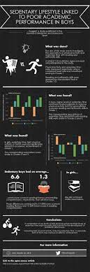 Sedentary Lifestyle May Impair Academic Performance In Boys Eurekalert Science News