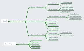 Business Organization Template Online Charts Collection