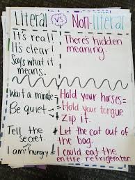 Third Grade Anchor Chart R L 3 4 Literal And Nonliteral