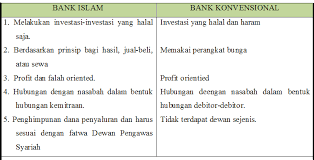 Bidadari Kecil Perbedaan Antara Bank Syariah Dan Bank Konvensional