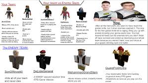 Best arsenal player on roblox! Always My Teammates In Every Roblox Arsenal Game I Play Roblox