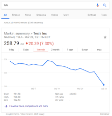 Design Briefs 002 Google Stock Price Trends On Search Results