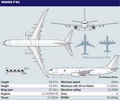 From wikipedia, the free encyclopedia. Cutaway P 8a Poseidon A Boeing With Boost Of Bravado News Flight Global