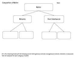 Composition of matter worksheet musicians are always experimenting on how to alter and manipulate different tones knowing how to produce a composition of matter worksheet. Composition Of Matter Worksheets Teaching Resources Tpt