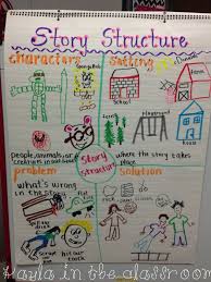 Story Structure Anchor Chart Www Kaylaintheclassroom