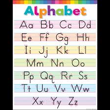As expected, google is still driving the company's revenue, profits, and growth. Colorful Write The Alphabet Chart Inspiring Young Minds To Learn