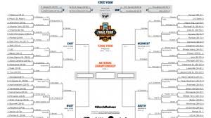 Check spelling or type a new query. March Madness 2017 Printable Ncaa Tournament Bracket Ncaa Com