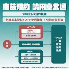 Jun 01, 2021 · 唐鳳不只讓「1922簡訊實聯制」在短時間內上路，簡化民眾登記，也同步設計疫苗施打預約系統的規劃。 張惇涵說，今天早上，唐鳳跟蔡英文報告進度，也就系統的優化交換意見，這套系統會是大家熟悉且方便使用的系統，讓大家自己選擇在什麼時候、什麼地點. Up Jbtxgvljyqm