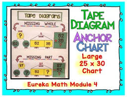 32 Most Popular Math Chart For 2nd Grade