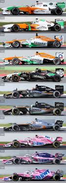 Racing Point (Force India) evolution ...