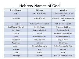 Names Of God Chart Names Of God Hebrew Names God Will