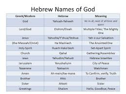 names of god chart names of god hebrew names god will