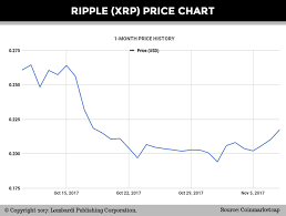 Ripple Price Forecast Xrp Extends Weekly Gains Hits 20 Day