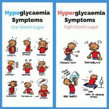 Hypoglycemia And Hyperglycemia Low Blood Sugar Symptoms