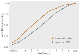 Image result for Treatment Effect