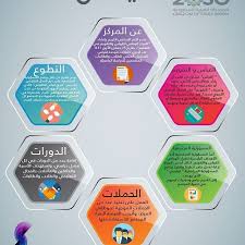 حسابنا متخصص في تصميم الانفوجرافيك بكل انواعة لطلب تصميم انفوجرافيك التواصل دايركت وسعر التصميم مناسب للجميع انفوجرافيك Infographic مس Muffin Pan Pan
