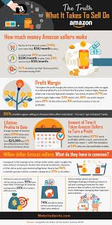 The ultimate retirement guide for 50+: What It Takes To Sell On Amazon Infographic Things To Sell Sell On Amazon What It Takes