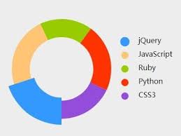 animated interactive donut chart with jquery and snap svg