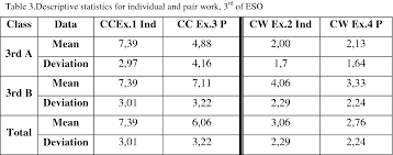 Check spelling or type a new query. The Effect Of Pair Work On A Word Building Task And On A Grammar Exercise Semantic Scholar