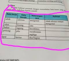 Soal pts bahasa indonesia kelas vii smp,demikian tadi informasi terbaru tentang bank soal kumpulan soal link download soal pts uts bahasa indonesia kelas 7 smp semester genap 2020 pdf sma/ma yang dapat rukim.id berikan. Halaman 112 Buku Paket Bahasa Indonesia Kelas 7 Brainly Co Id