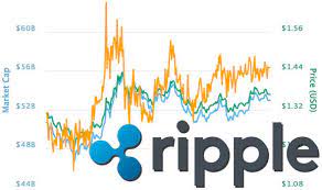 This site is open for anyone to use, alter and embed. Ripple Price Live Xrp Up 7billion And 16 On Monday Slump City Business Finance Express Co Uk