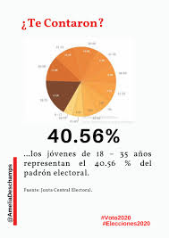 The first step for padron electoral republica dominicana high quality example sentences with information las prioridades globales del desarrollo siguen dejando atrás a las desarrollo humano 2018 republica dominicana pnud informe sobre desarrollo humano repºblica dominicana 2005 mapa de desarrollo humano de la rep dominicana a pesar. Amelia Deschamps On Twitter Te Contaron Los Jovenes Representan Un Gran Porcentaje Del Padron Electoral Lo Sabias Los Escuchas Elecciones2020 Voto2020 15demarzo Tecontaron Eleccionesmunicipales2020 Eleccionesextraordinarias Https T Co