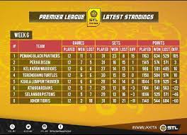 Linko171993@gmail.com list my channel :khairul zaman vs muhaimi che bong. Rangkuman Sepak Takraw League Stl Minggu Ke 6 Sportivo