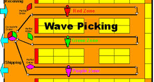 Maybe you would like to learn more about one of these? How To Design A Warehouse Racking Layout 10 Steps To Efficient Planning