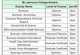 St Lawrence College Ontario Jan 2020 Healthcare Administration Office Administration Business Administration