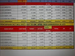Daftar kode pos di kota palembang, propinsisumatera selatan. Agus Santoso Pontianak Daerah Tingkat I Kalimantan Barat Indonesia Profil Profesional Linkedin