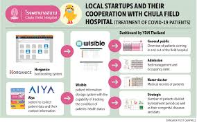 The queue management solution includes the appointment management solution to enable the easy handling of visitors. Startups Join Fight Against Coronavirus