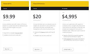 Here's our guide to tableau's desktop and server certs, including costs, training, and value. Tableau Limitations And Top 4 Alternatives