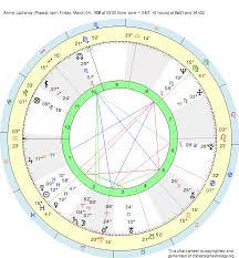 Birth Chart Annie Lacheroy Pisces Zodiac Sign Astrology