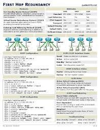 Hop Redundancy Malwaretips Computer Network Cisco Networking Technology Cisco Networking