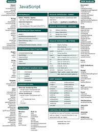 30 Cheatsheets Infographics For Software Developers Hongkiat Javascript Cheat Sheet Infographic Software Web Programming
