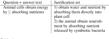 Table 1 From Quick And Not So Dirty Unsupervised Selection Of Justification Sentences For Multi Hop Question Answering Semantic Scholar