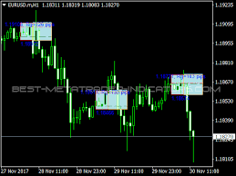 How to create indicators in metatrader 4. Jebatfx Breakout Trendline Free Mt4 Indicators Mq4 Ex4 Best Metatrader Indicators Com